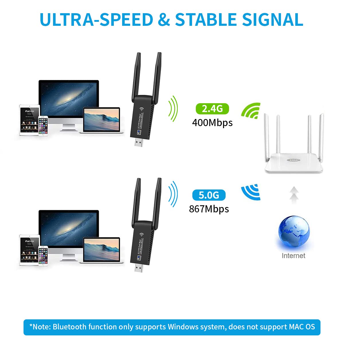 Verilux USB WiFi Adapter for PC with Dual Band 1300Mbps Speed and 5dBi Antennas | USB 3.0 Plug and Play