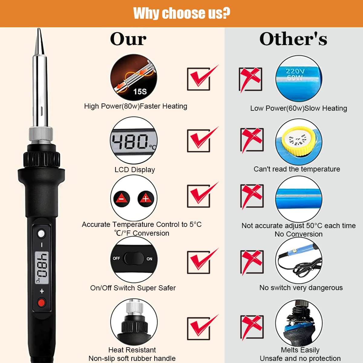 Serplex Soldering Iron Kit for DIY and Repair with LCD Display 80W 200–500°C | 5 Tips