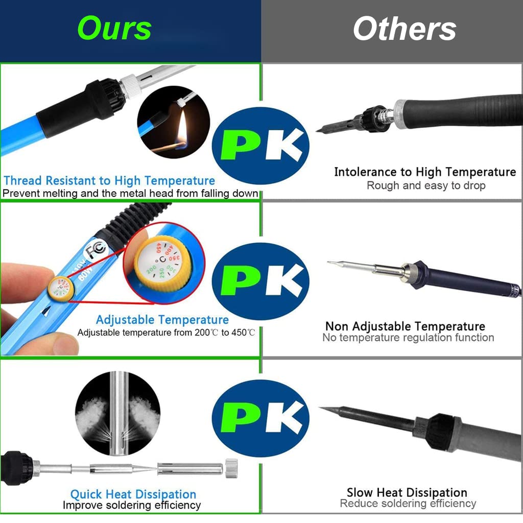 Soldering Iron Kit for Electronics Repair with 5 Tips and 15PCS Tools | Adjustable 60W 220V