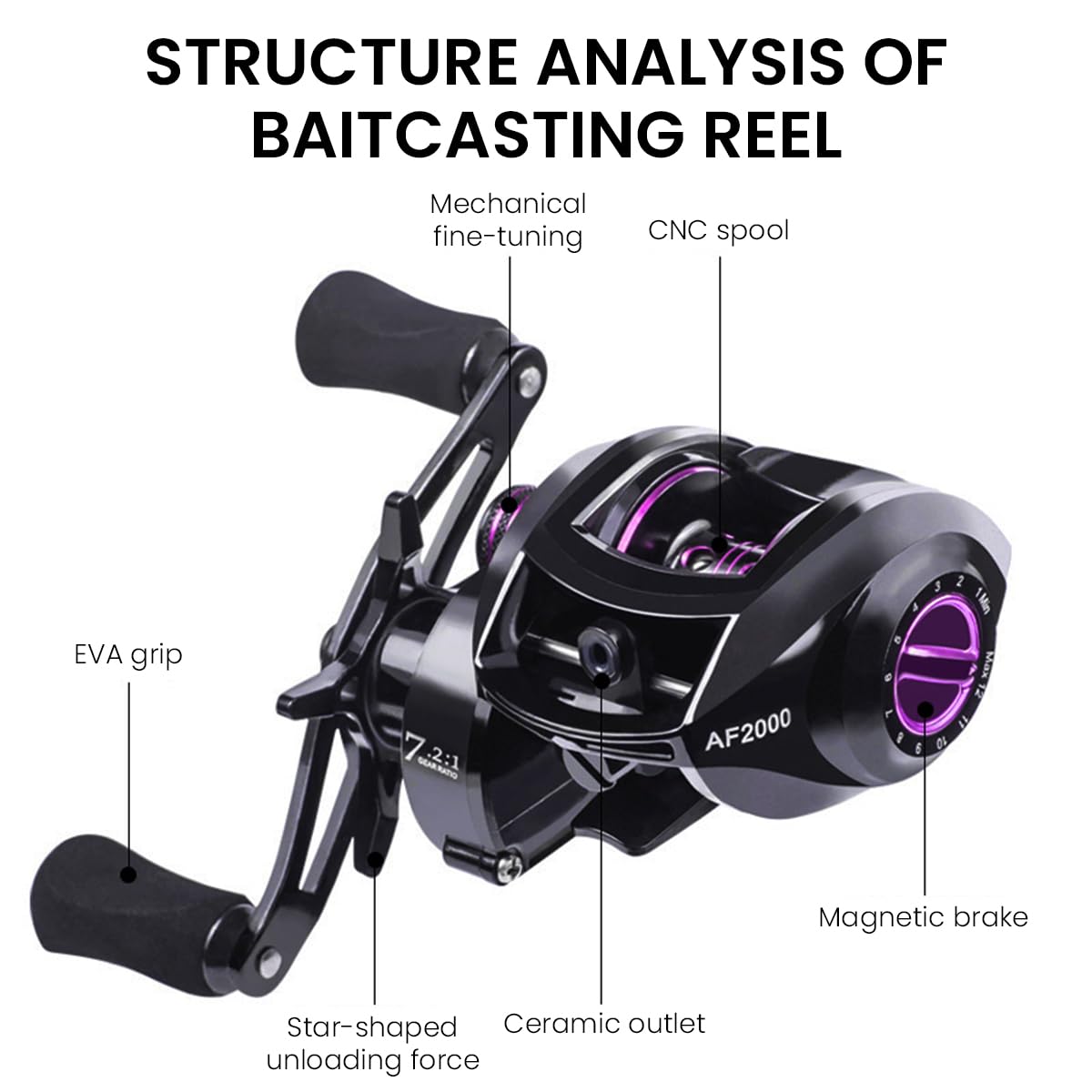 Proberos Baitcasting Reel for Left-Handed Anglers with 7.2:1 Gear Ratio and Magnetic Brake System