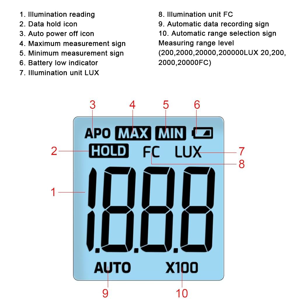 Serplex Digital Lux Meter for Plants and Headlights with Spring Coil Sensor | 0~200000 Lux Range