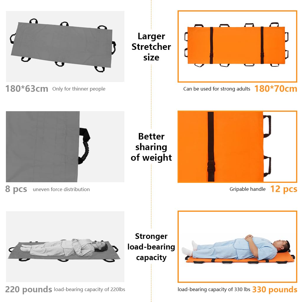 HANNEA Foldable Soft Stretcher for Emergency Rescue with Dual Safety Belts 180x70cm | 12 Rubberized Handles and Oxford Cloth