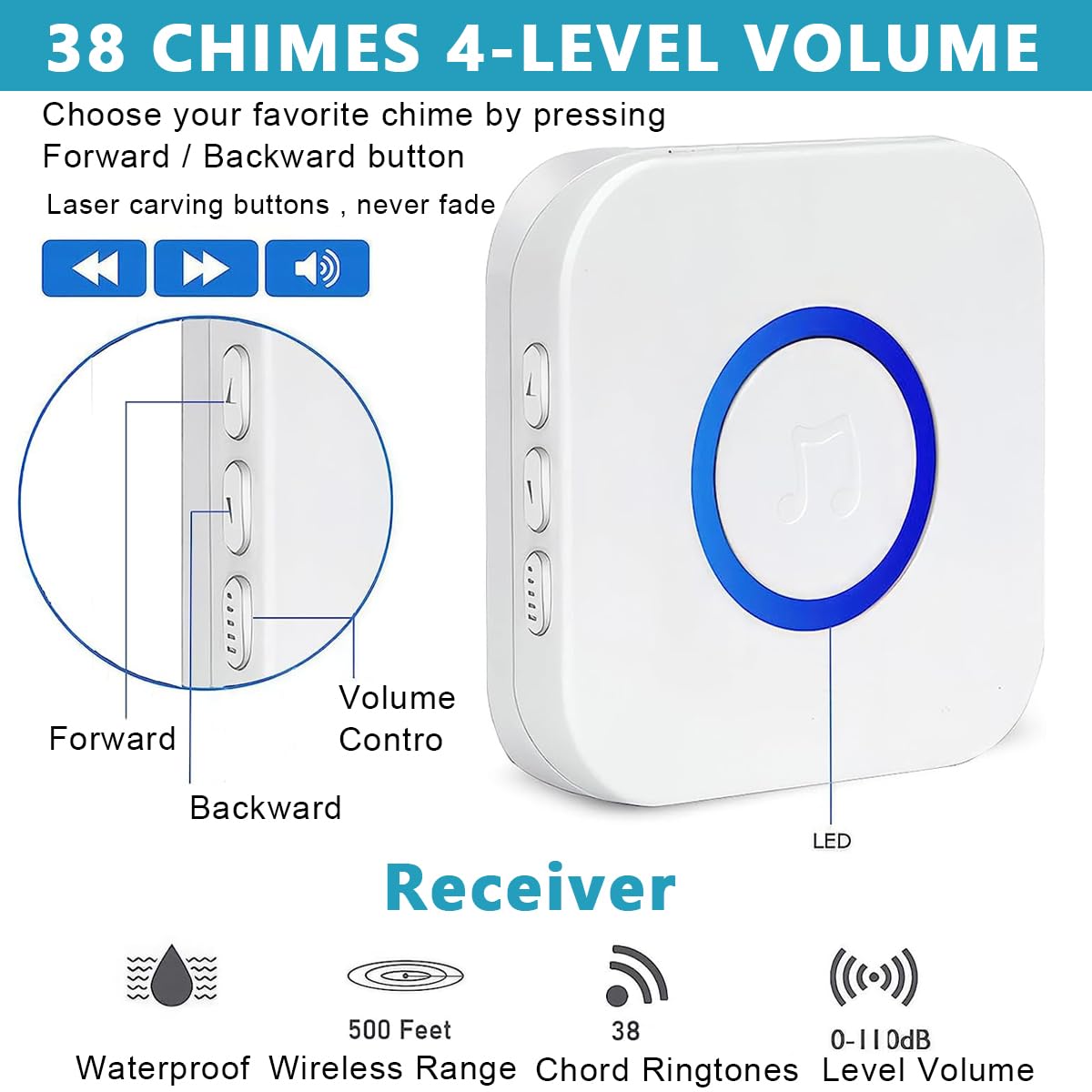 Supvox® Pager Wireless Call Buttons for Elderly Monitoring SOS Alert System Portable Alarm for Nurse Call Seniors Patients Emergency Home with Catching Eye Flash Light 2 Call Buttons + 1 Receiver