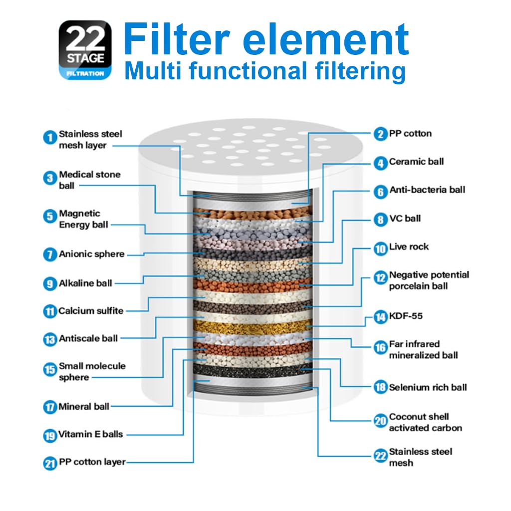 Supvox Shower Water Filter for Cleaner Showers with 22 Stage Filtration | Removes Chlorine and Heavy Metals