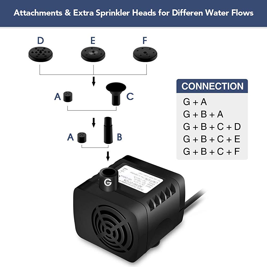 ELEPHANTBOAT Solar Water Fountain Pump for Garden and Pond with 1.2W 180L/H Panel | 4 Spray Nozzles