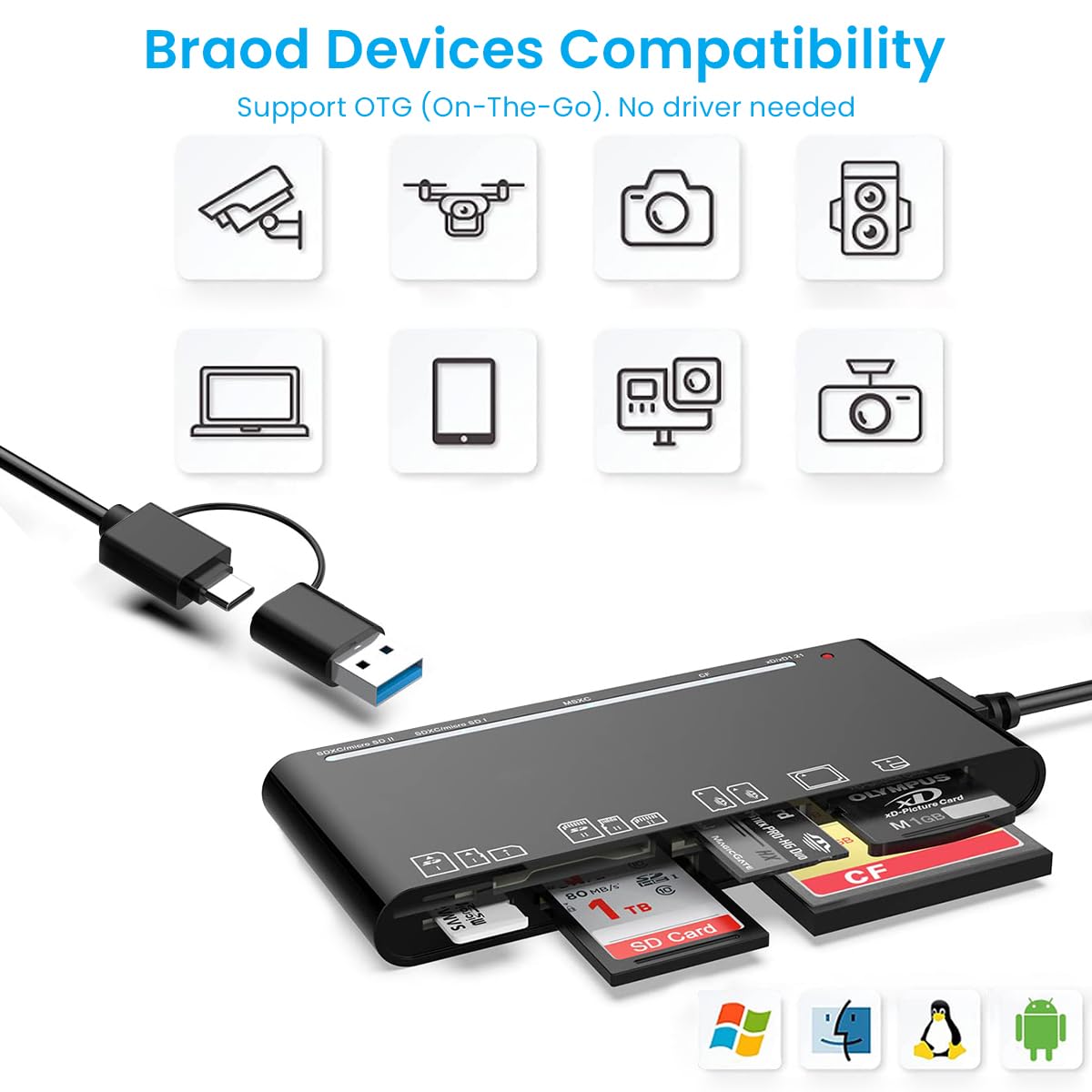 ZORBES USB Card Reader for CF SD MS XD and TF Cards featuring Dual USB C Interface | 7 in 1 High Speed 3.0 with Indicator Lights
