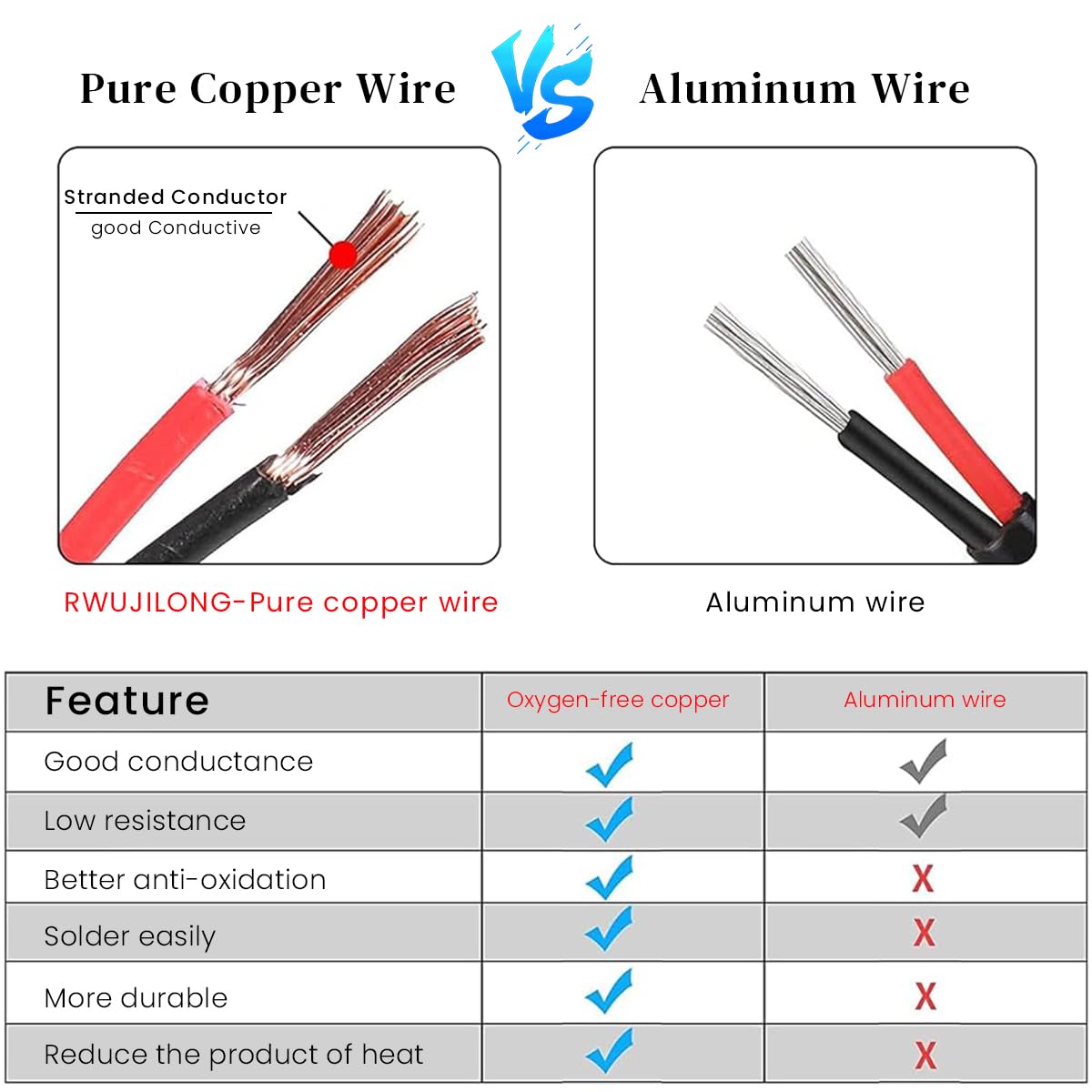 STHIRA Car Cigarette Lighter Cable 4M for 12V 24V Vehicles with LED Indicator & Dust Cap | Black