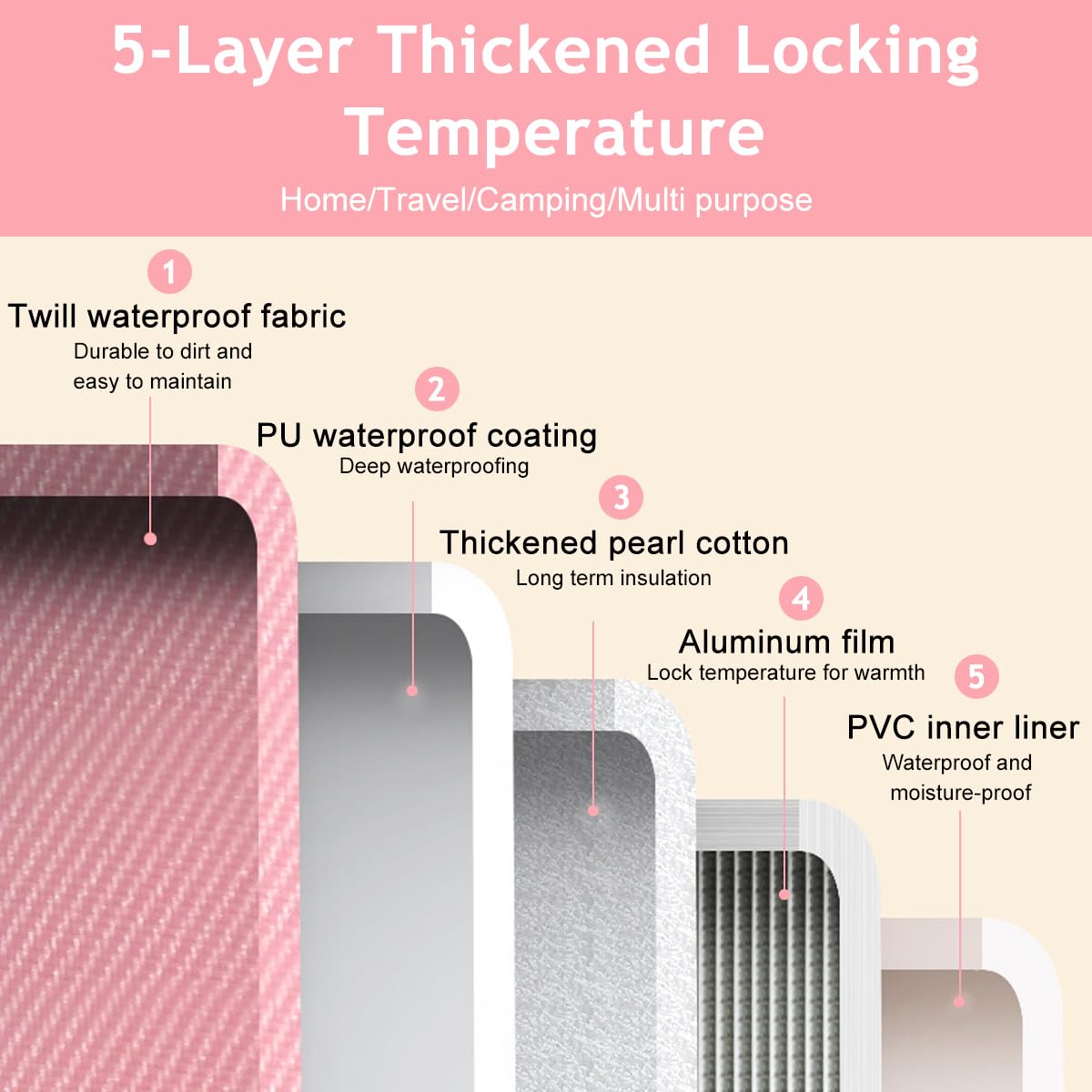 HANNEA Collapsible Foot Soaking Bath Basin for Travel and Home Use featuring Overknee Design | Foldable Insulated Pink Spa Tub