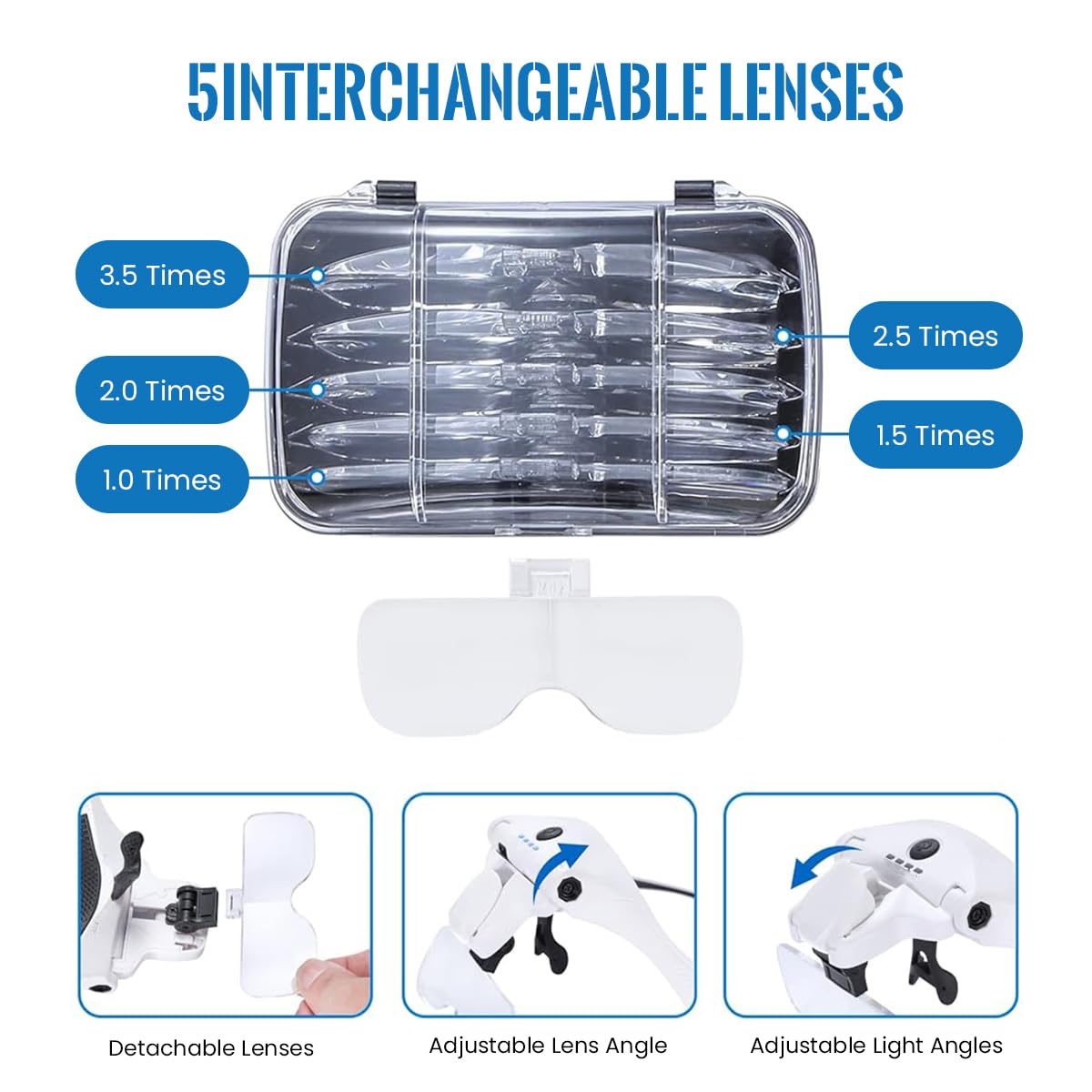 Serplex Magnifying Glasses for Crafts and Repairs with 5 Lenses 1X–3.5X and Flip-Up Design