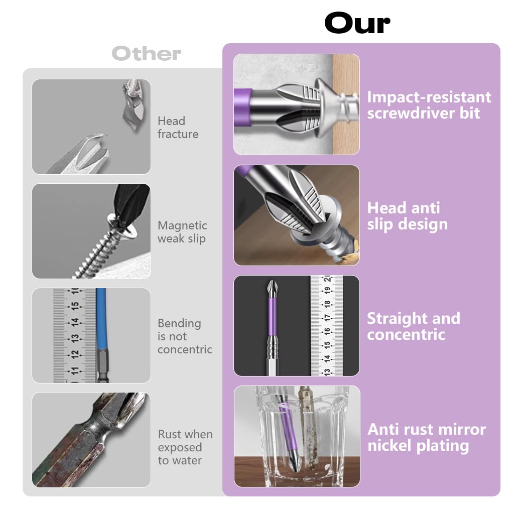 Serplex Screwdriver Bit Set for Electric Drills with 1/4 inch Hex Shank 6PCS | Alloy Steel