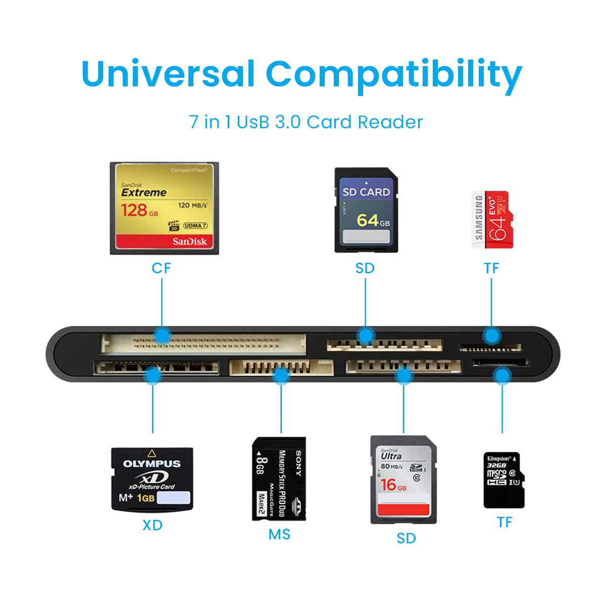 ZORBES USB Card Reader for CF SD MS XD and TF Cards featuring Dual USB C Interface | 7 in 1 High Speed 3.0 with Indicator Lights