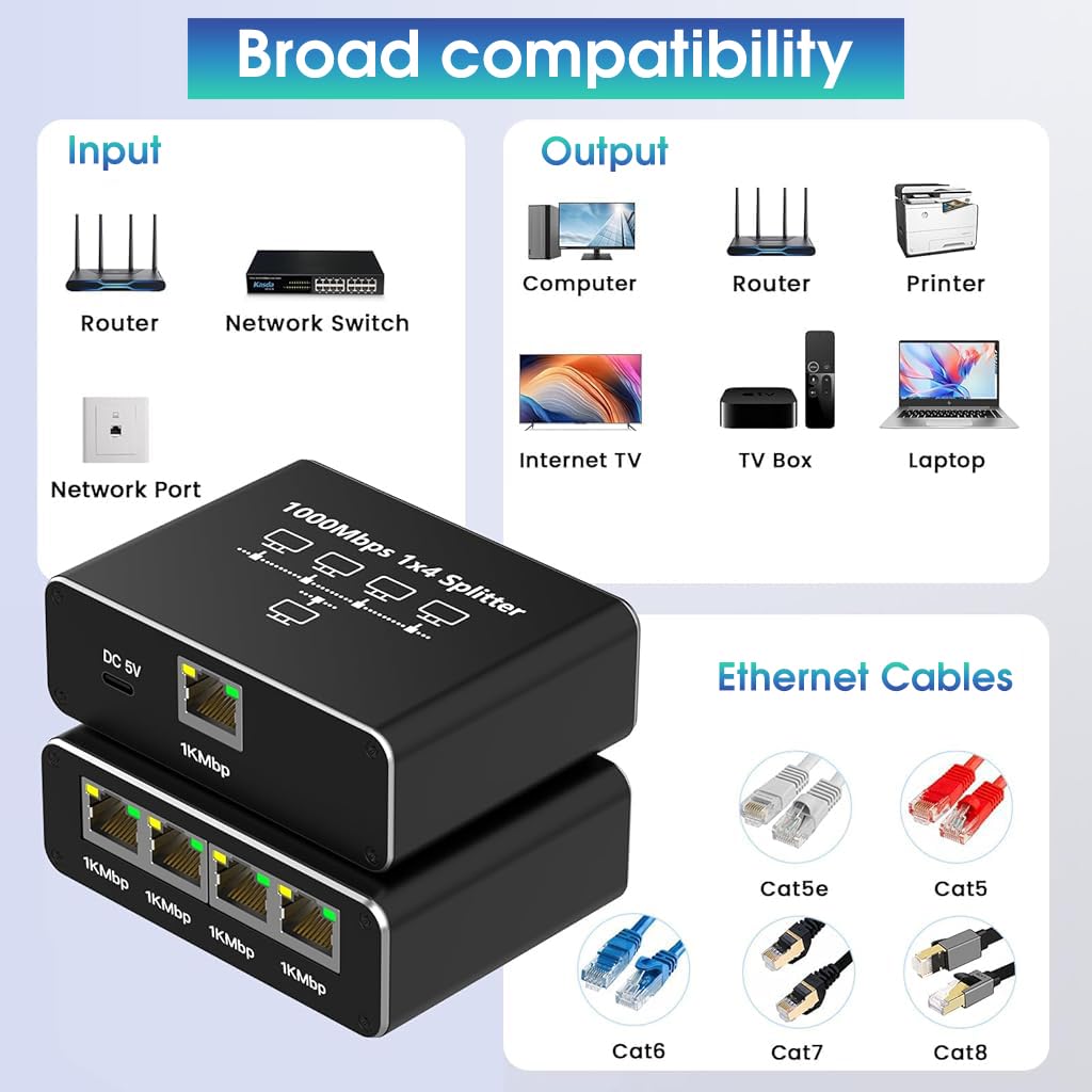 ZORBES USB C Ethernet Splitter for Computers with 4 in 1 RJ45 Ports and 1000Mbps Speed