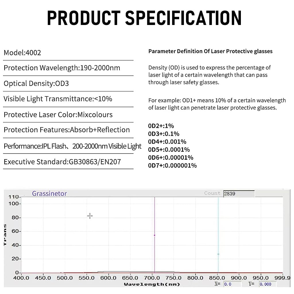 Serplex Laser Safety Glasses for IPL 190-2000nm Light with Adjustable Temples | Includes Wipe Cloth and Case