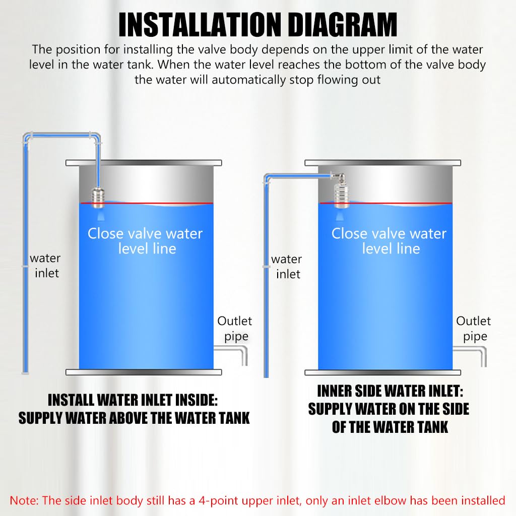HASTHIP Float Valve for Water Tank with 1/2 to 3/4 in Connection and 304 Stainless Steel | Automatic Water Level Control