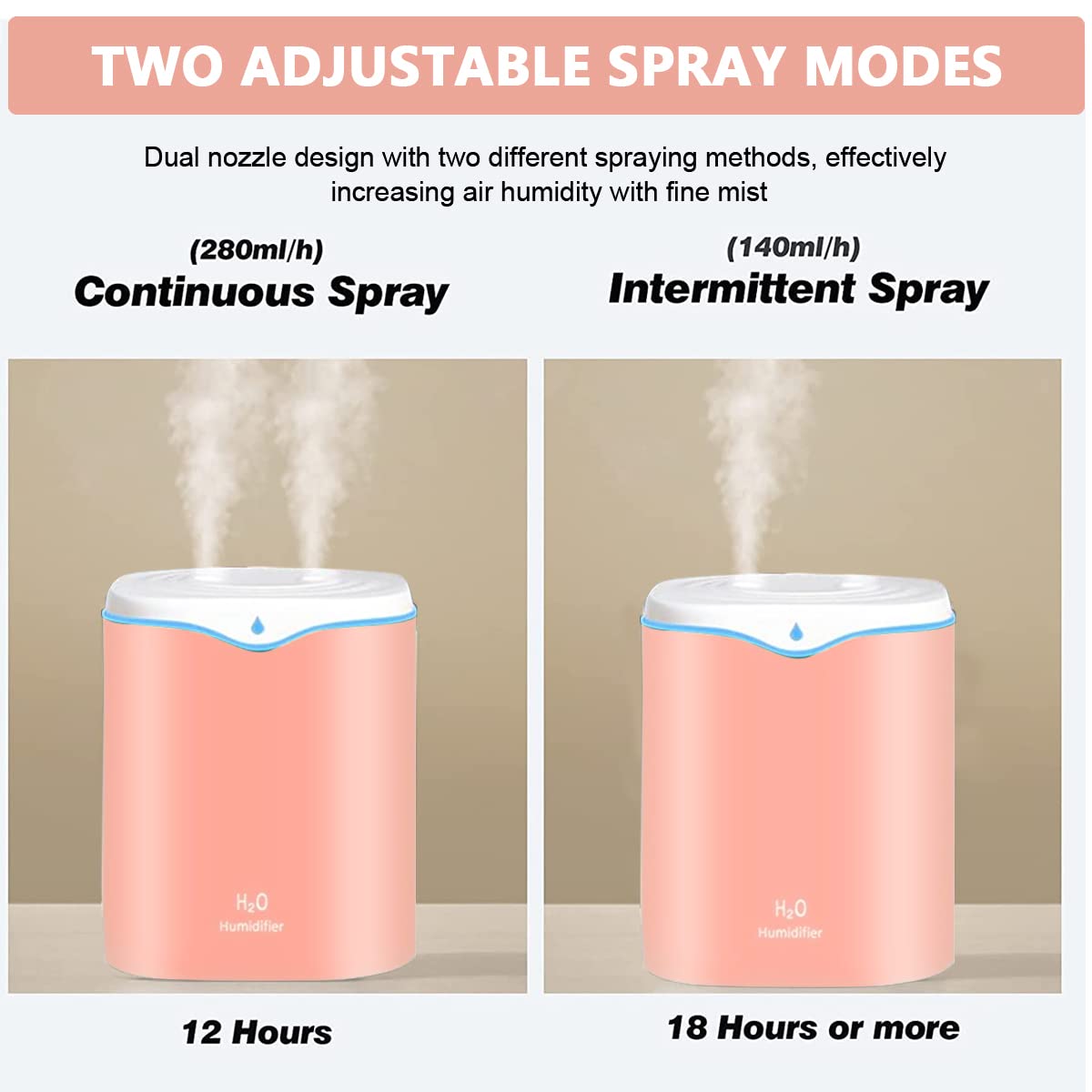 HANNEA Humidifier for Room with 2L Dual Spray Nozzle and 7 Color Light | Quiet USB Design