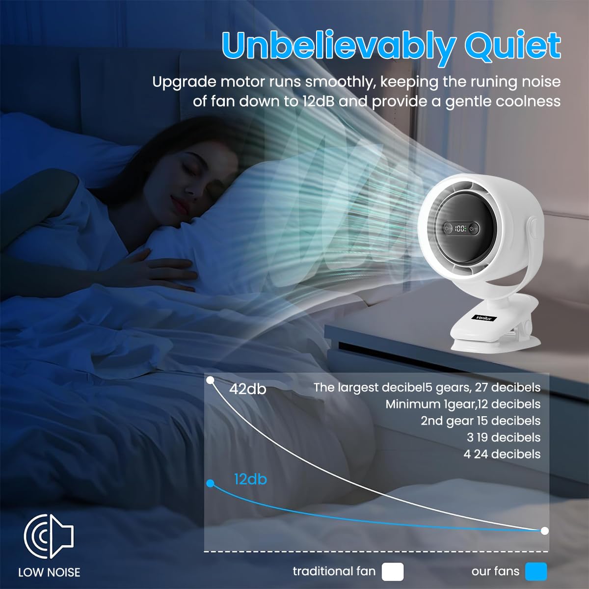 Verilux USB Mini Desk Fan for Home and Travel with 7200mAh Battery and Stepless Airflow | Clip-on LED Light