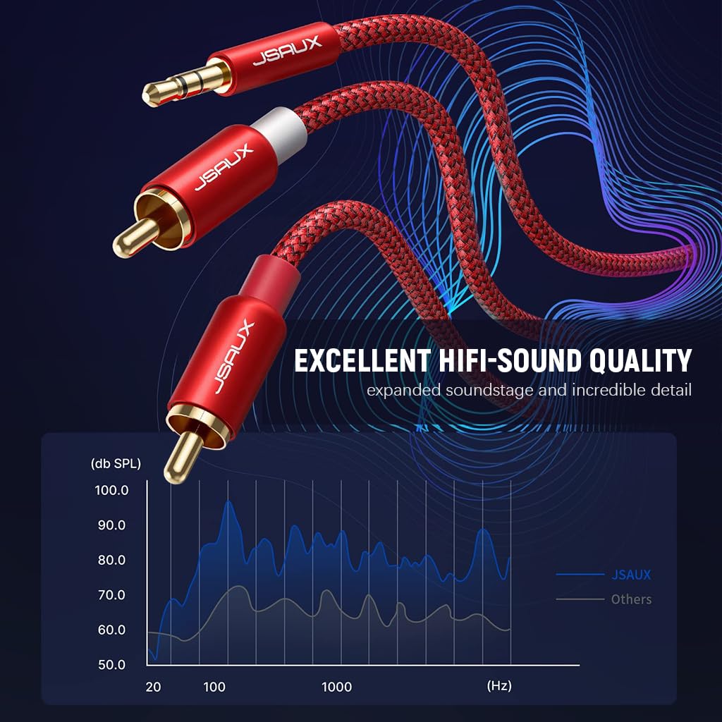 JSAUX RCA Audio Cable for Smartphone and Speaker with Gold-Plated Connectors | 3.9Ft Nylon Braided