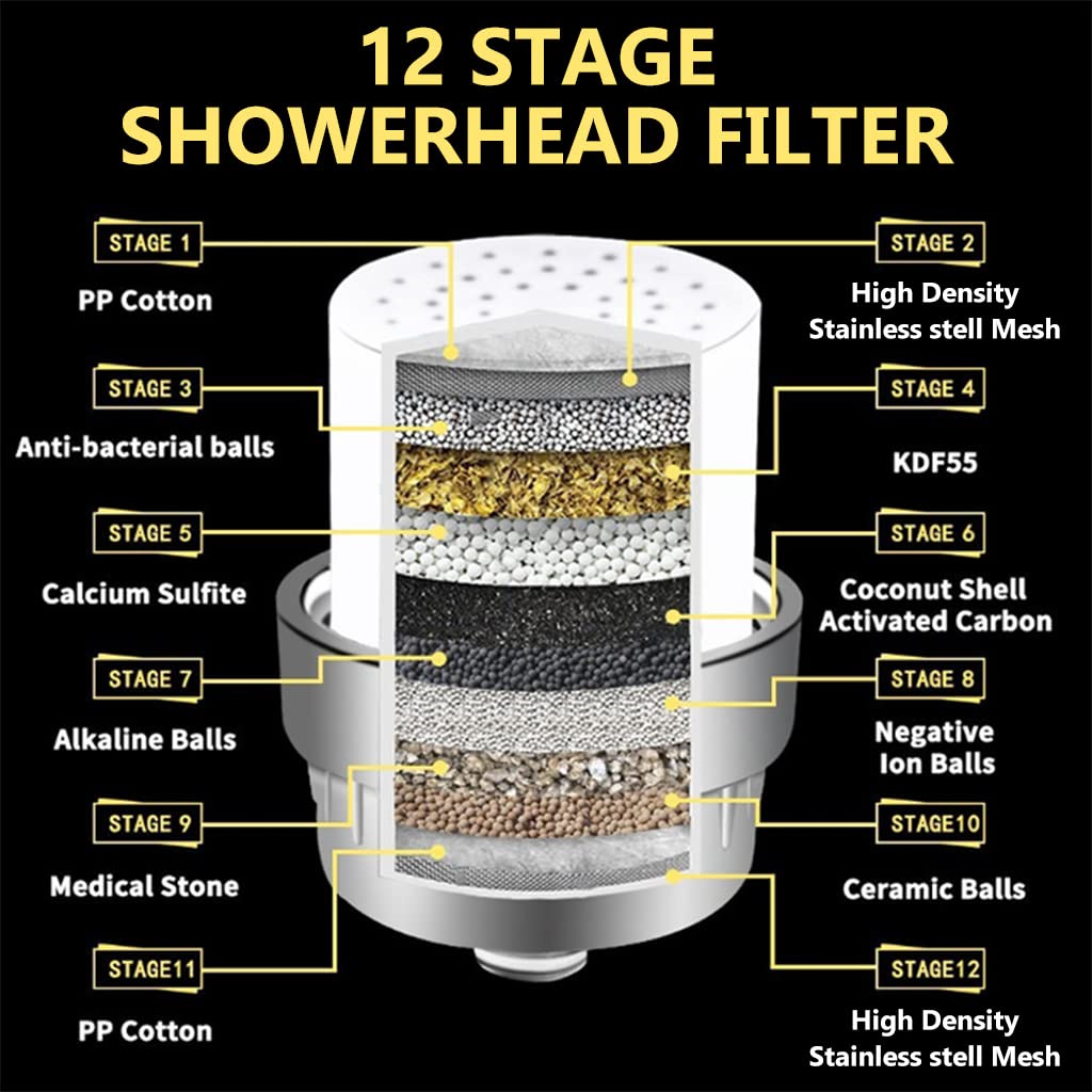 HASTHIP Shower Filter for Hard Water with 15 Layer Filtration and 2 Replacement Cartridges