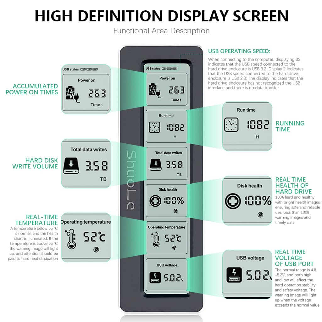 Zorbes M.2 NVMe SATA SSD Enclosure with LCD Display and 10Gbps USB 3.2 Gen 2 Speed