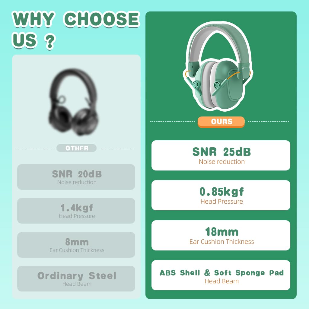 SNOWIE SOFT® Noise Cancelling Headphones for Kids Teens, 25dB Safety Noise Reduction Ear Muffs for Autism Sensory & Concentration Aid, Ear Hearing Protection Travel Noise Cancelling Ear Muffs, Green