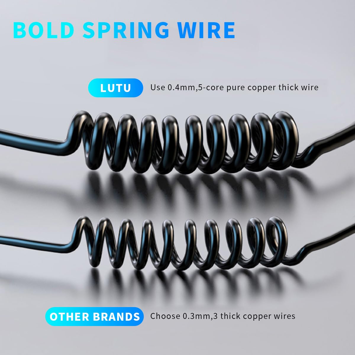 STHIRA Car Charger 5 in 1 for 12V and 24V Vehicles with 18W PD and QC 3.1 Ports | LCD Display