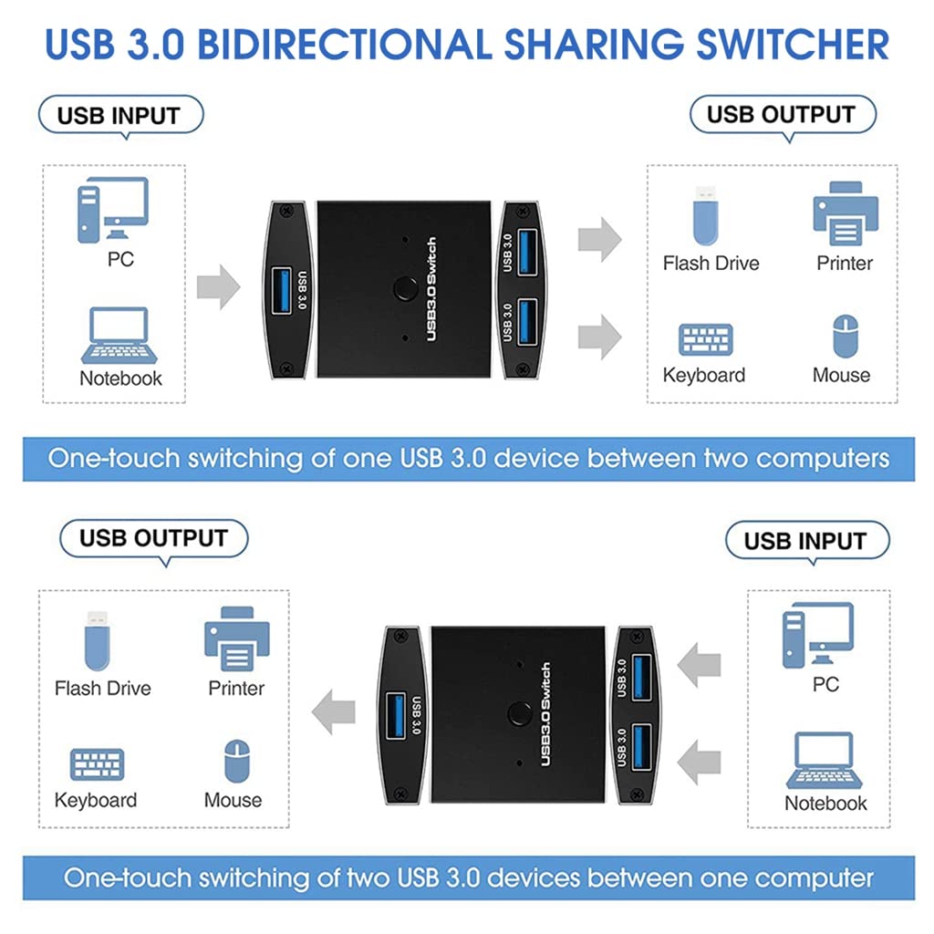 Verilux USB Switch,KVM Switch, Bi-Directional USB Switcher, 2 Port USB Sharing Switch,USB Peripheral Switcher Box Hub for 2 Computers Share Keyboard Mouse Scanner Printer (2 in 1 Out / 1 in 2 Out)