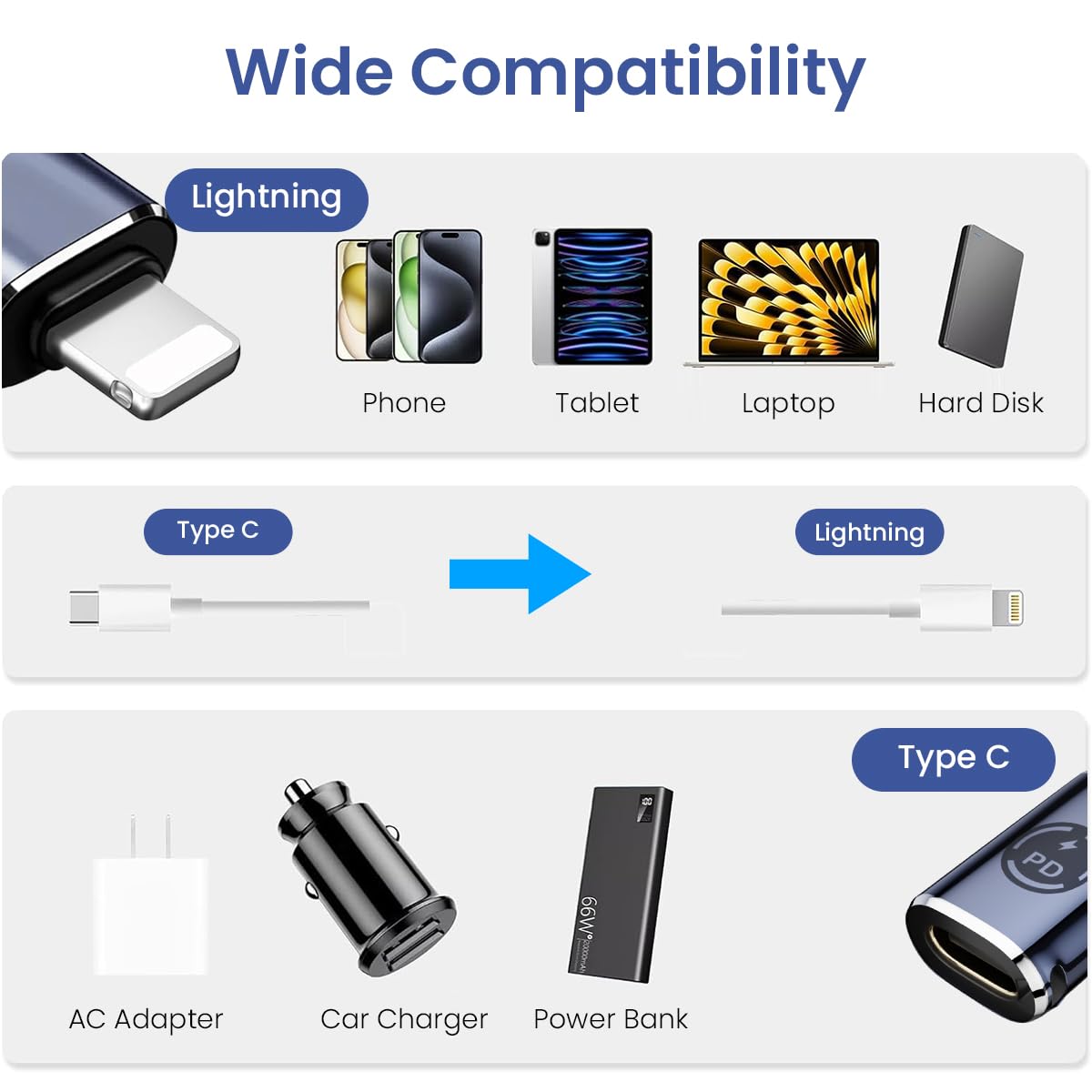 Verilux USB C to Lightning Adapter for iPhone and iPad featuring 27W PD fast charging | plug and play data sync