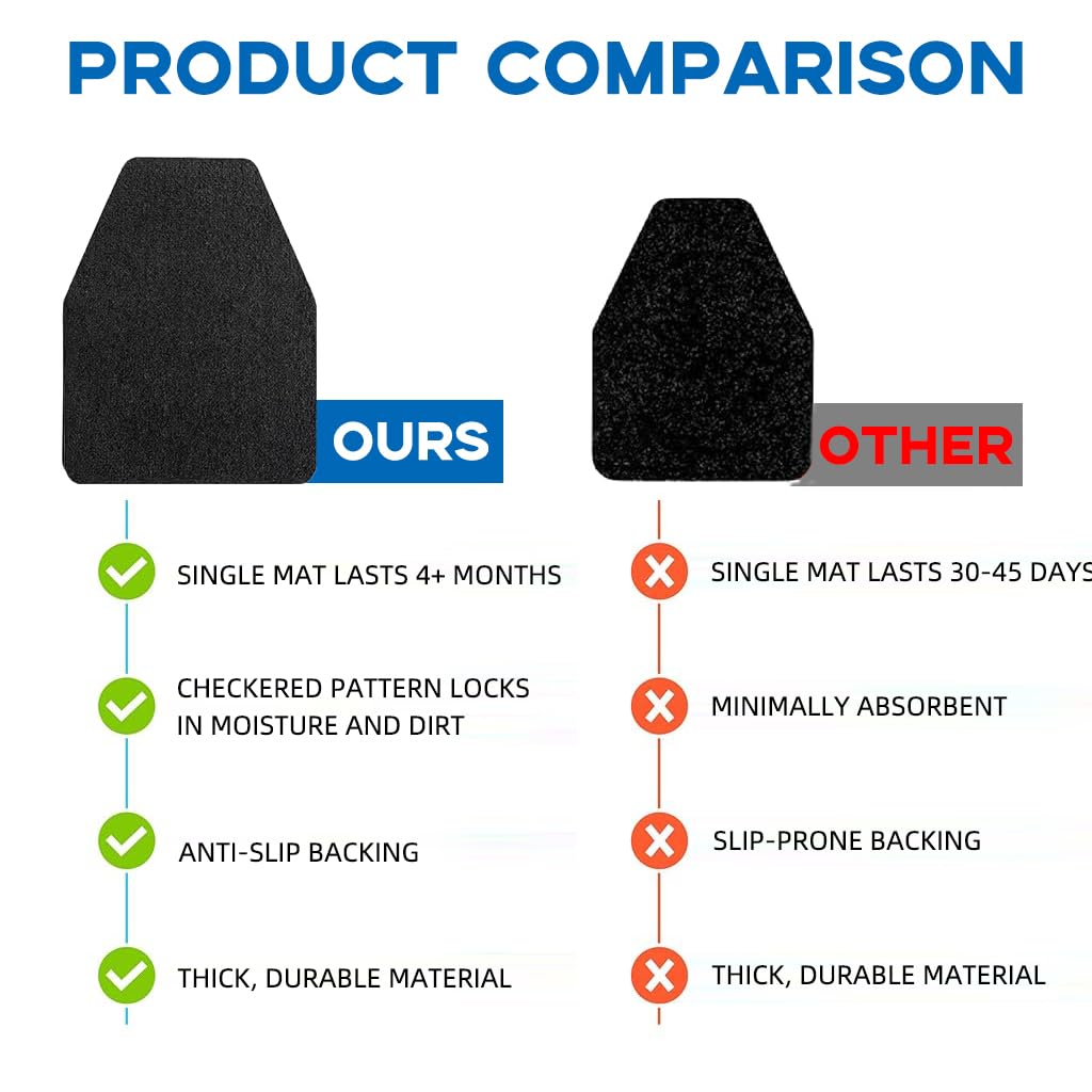 HASTHIP Urinal Mat 42x52cm for Public Restrooms with Anti Slip Backing and Washable Polyester | Pack of 4