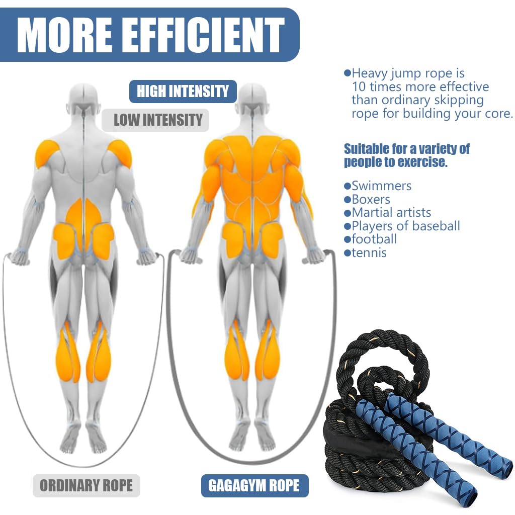 Optifit Weighted Jump Rope for Full Body Workouts with EVA Foam Handles and 2.8m Rope | Ideal for Strength and Cardio Training