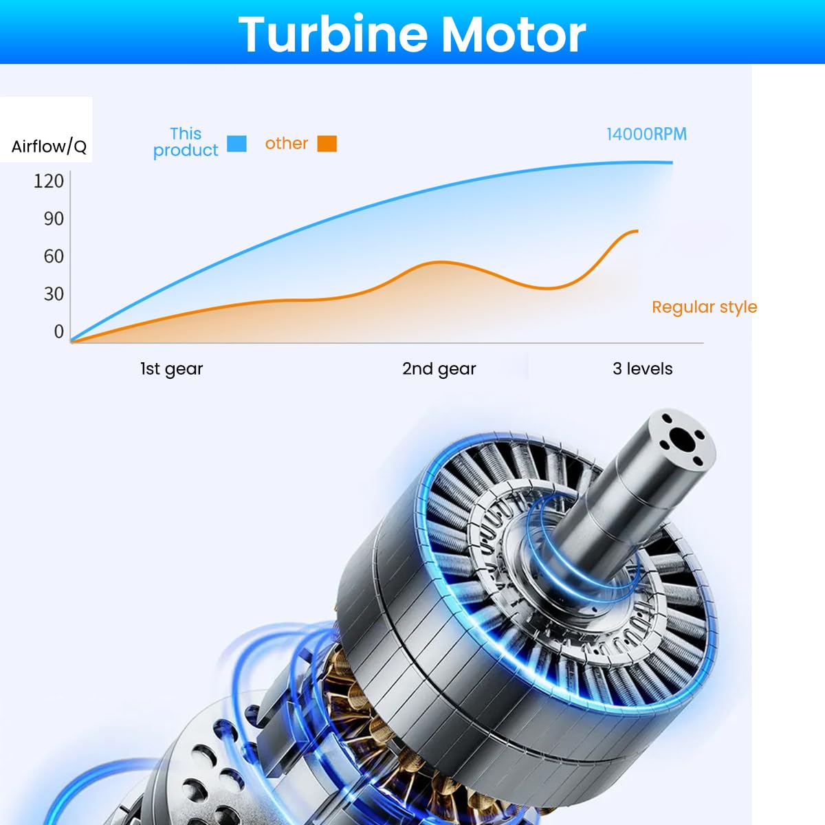 Verilux Waist Belt Fan for Outdoor Activities with 5000mAh USB Rechargeable Battery and LED Flashlight