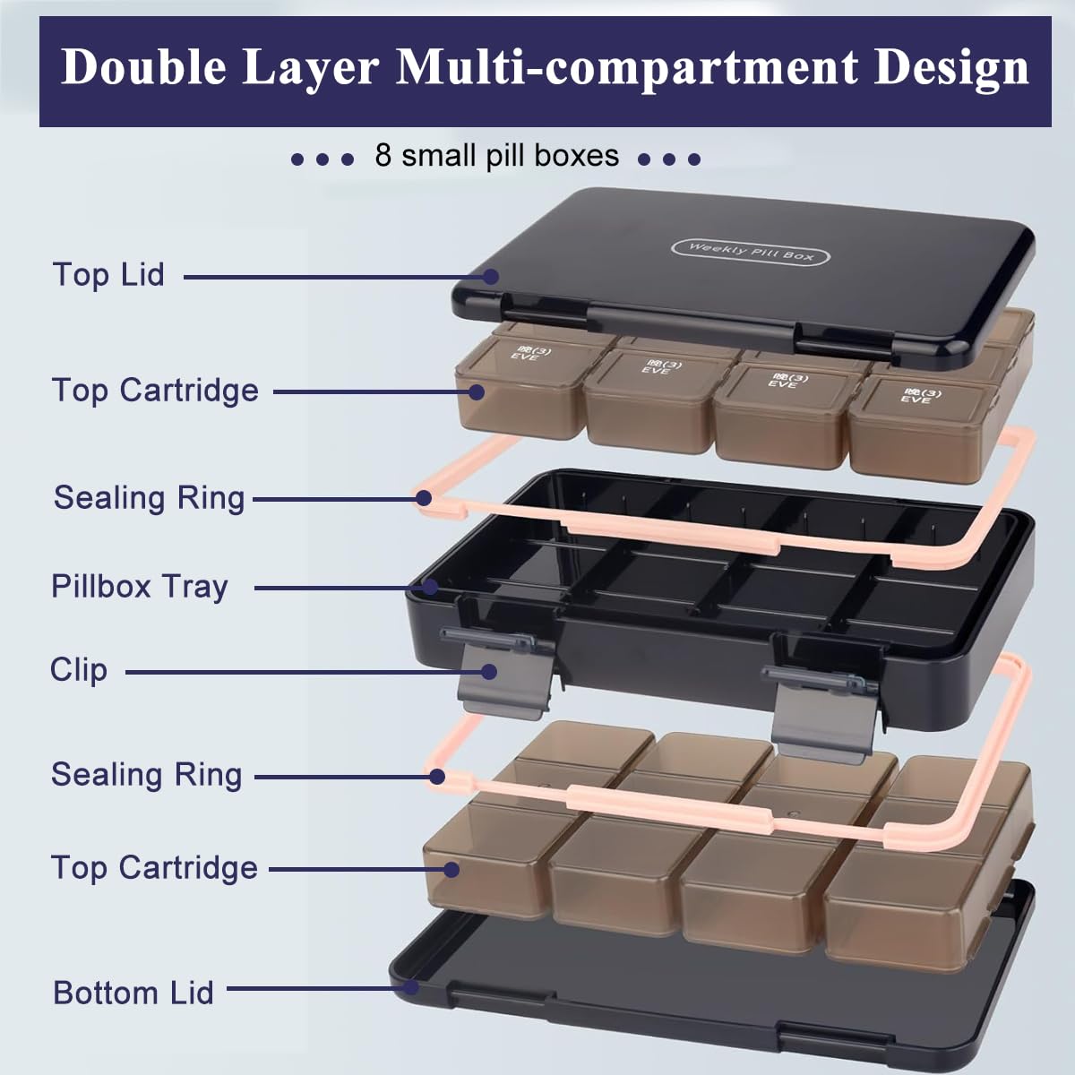 HANNEA Pill Organizer for Weekly Medication with 8 Detachable 3 Grid Boxes | Portable Travel Case