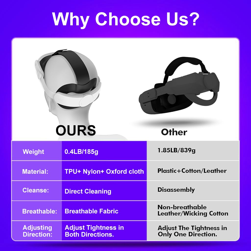 ZORBES Elite Head Strap for Meta Quest 3 and 3S with Adjustable Knob and ABS Build | Ergonomic Comfort