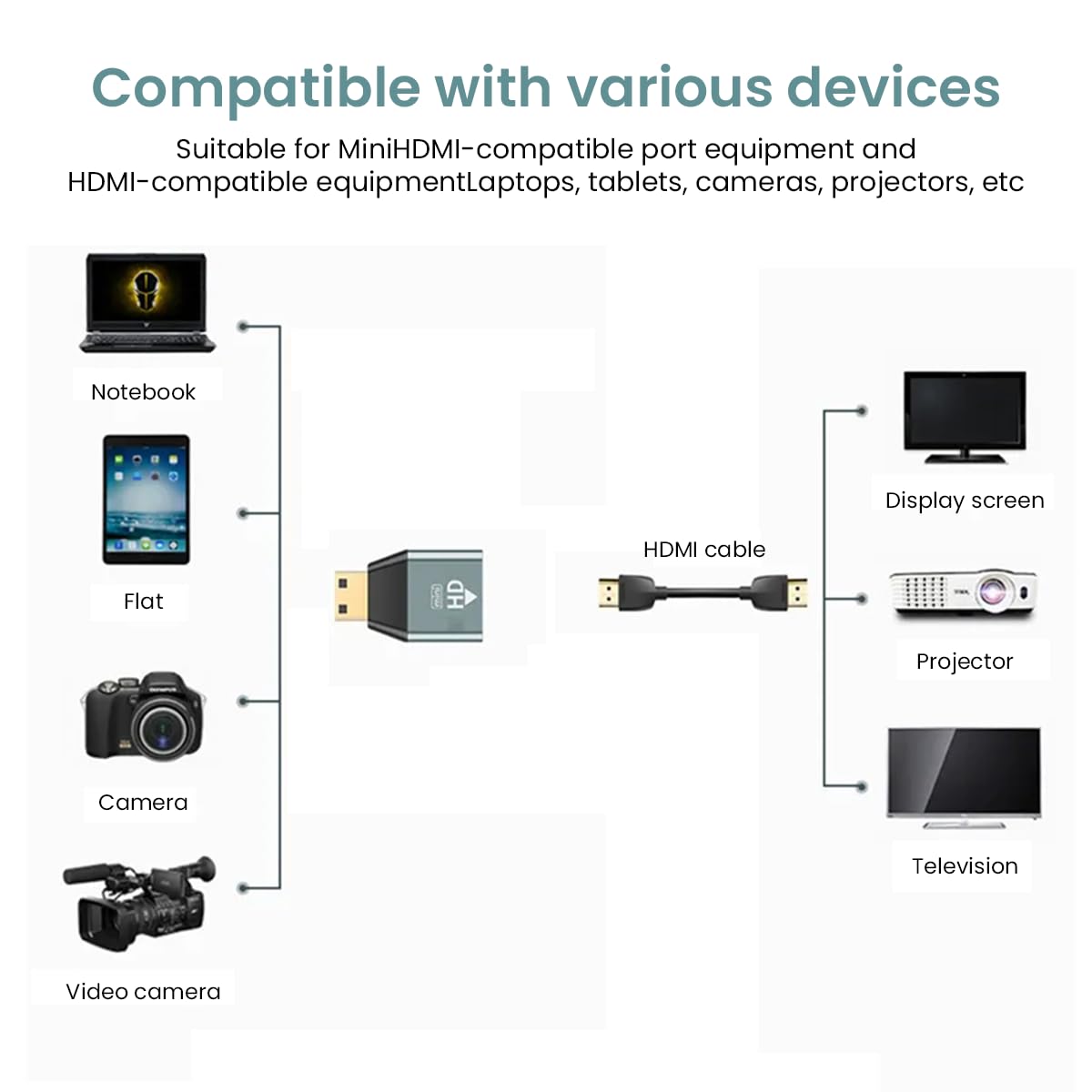 Zeitel HDMI Adapter for Nikon Zfc and GoPro Hero featuring 4K@60Hz HDR 3D Dolby Support