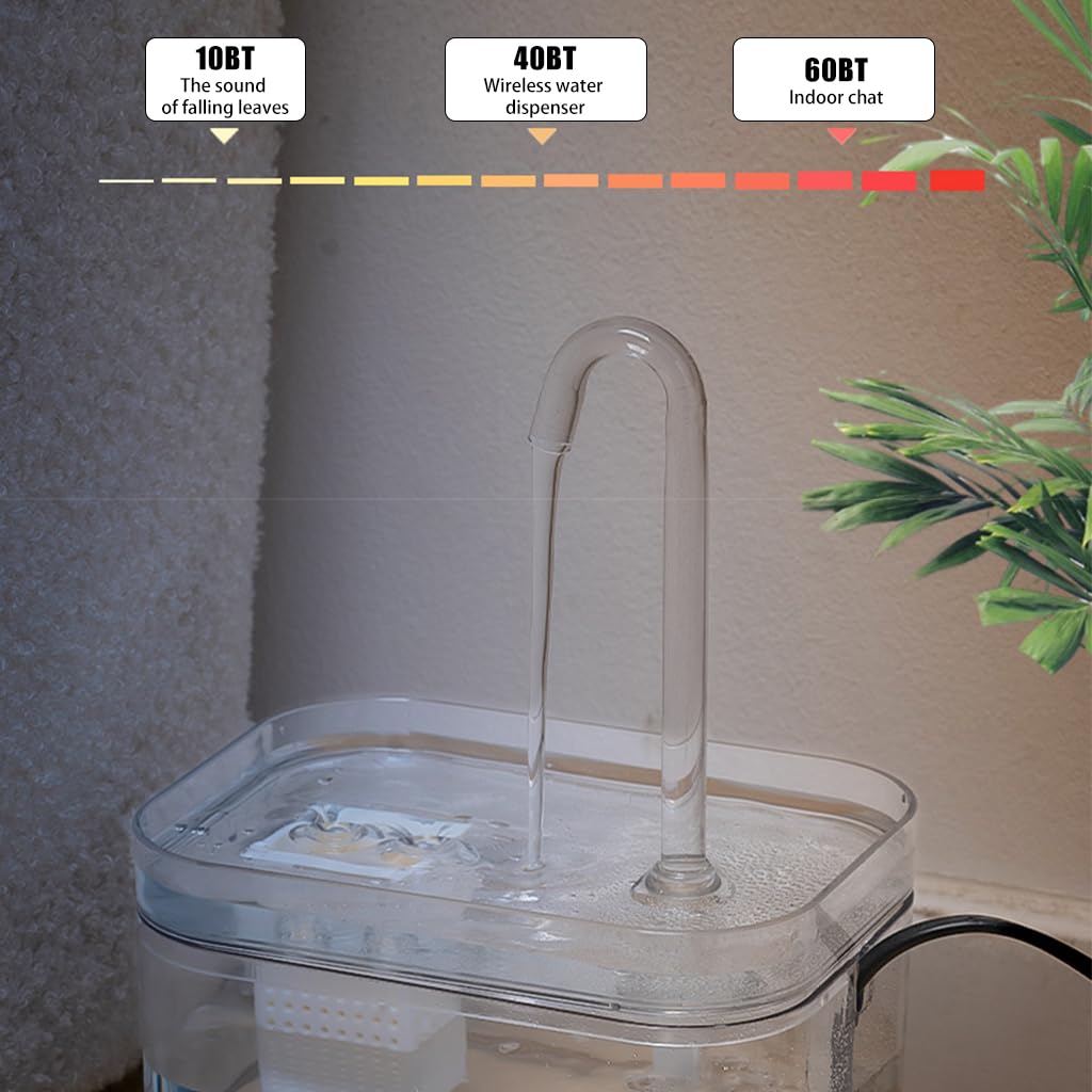 Qpets Cat Water Fountain 1.5L for Cats and Dogs with Automatic Circulation System | Transparent Food Grade PET Design