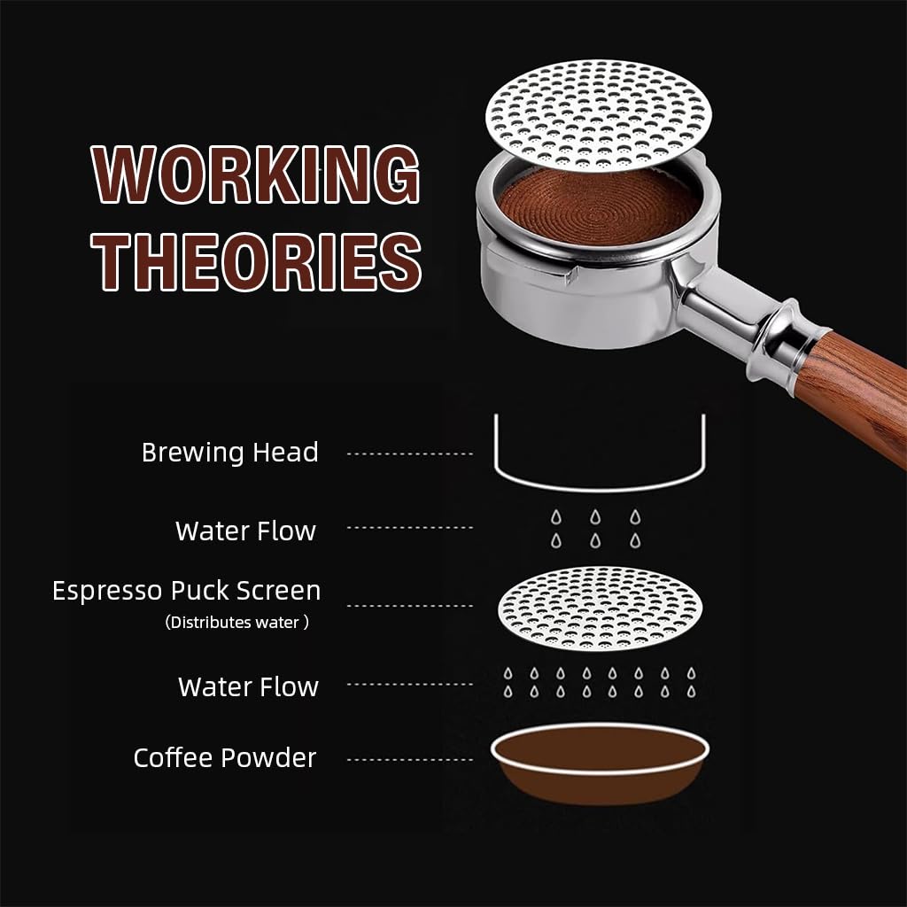 Supvox Espresso Puck Screen for Even Extraction with 0.8mm Fine Mesh 304 Stainless Steel | Ideal for Coffee Enthusiasts