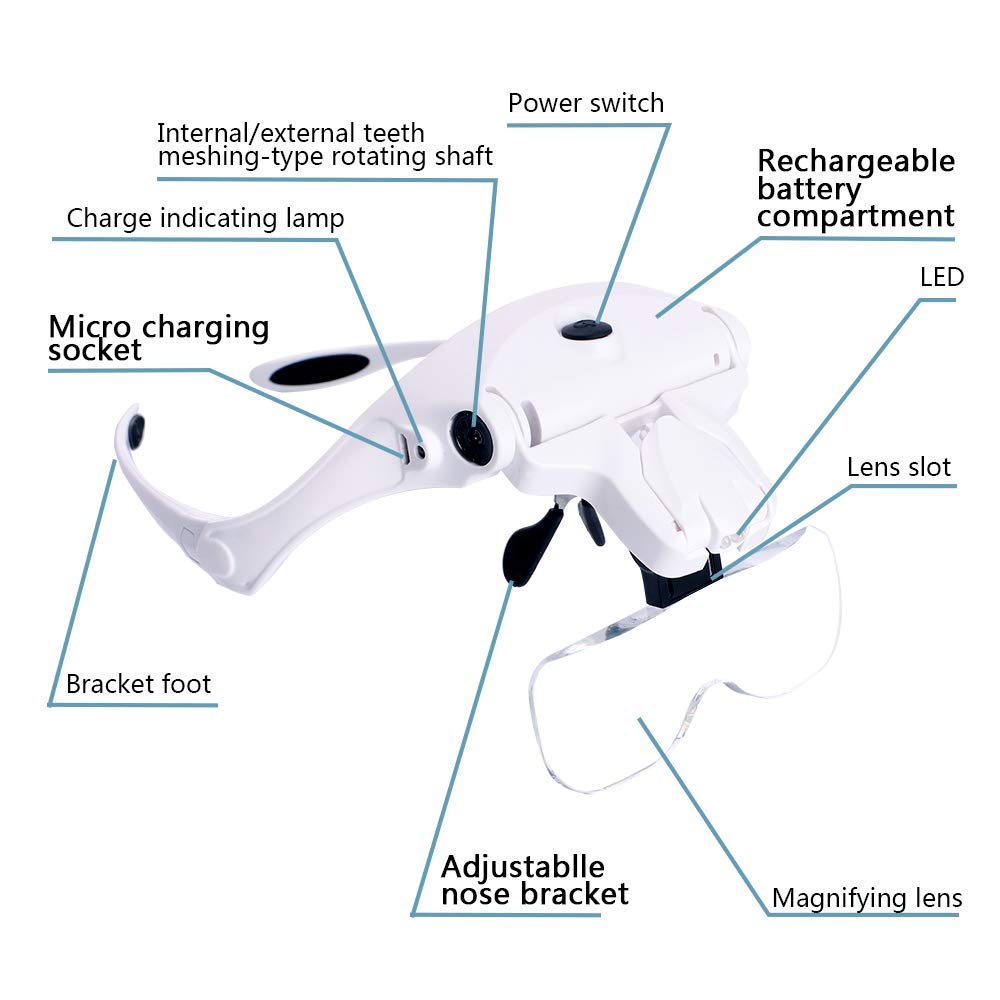 HASTHIP  Magnifying Glass with Light, USB Charging Head Mounted Magnifying Glass with 5 Lenses of 1.0X/ 1.5X /2.0X /2.5X 3.5X, Perfect for Reading, Jewelry, Arts, Crafts, Painting and DIY