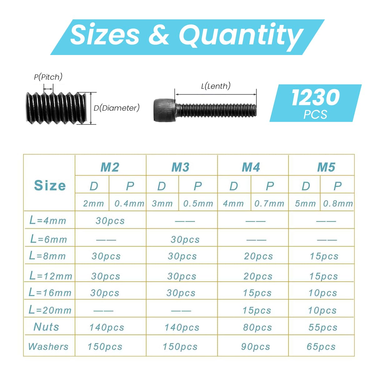 Serplex® 1230Pcs Hex Screw Set M2 M3 M4 M5 Screws Nuts and Washers Assortment Black Zinc Palted Alloy Steel Screw Hex Socket Head Cap Metric Bolts and Nuts Kit