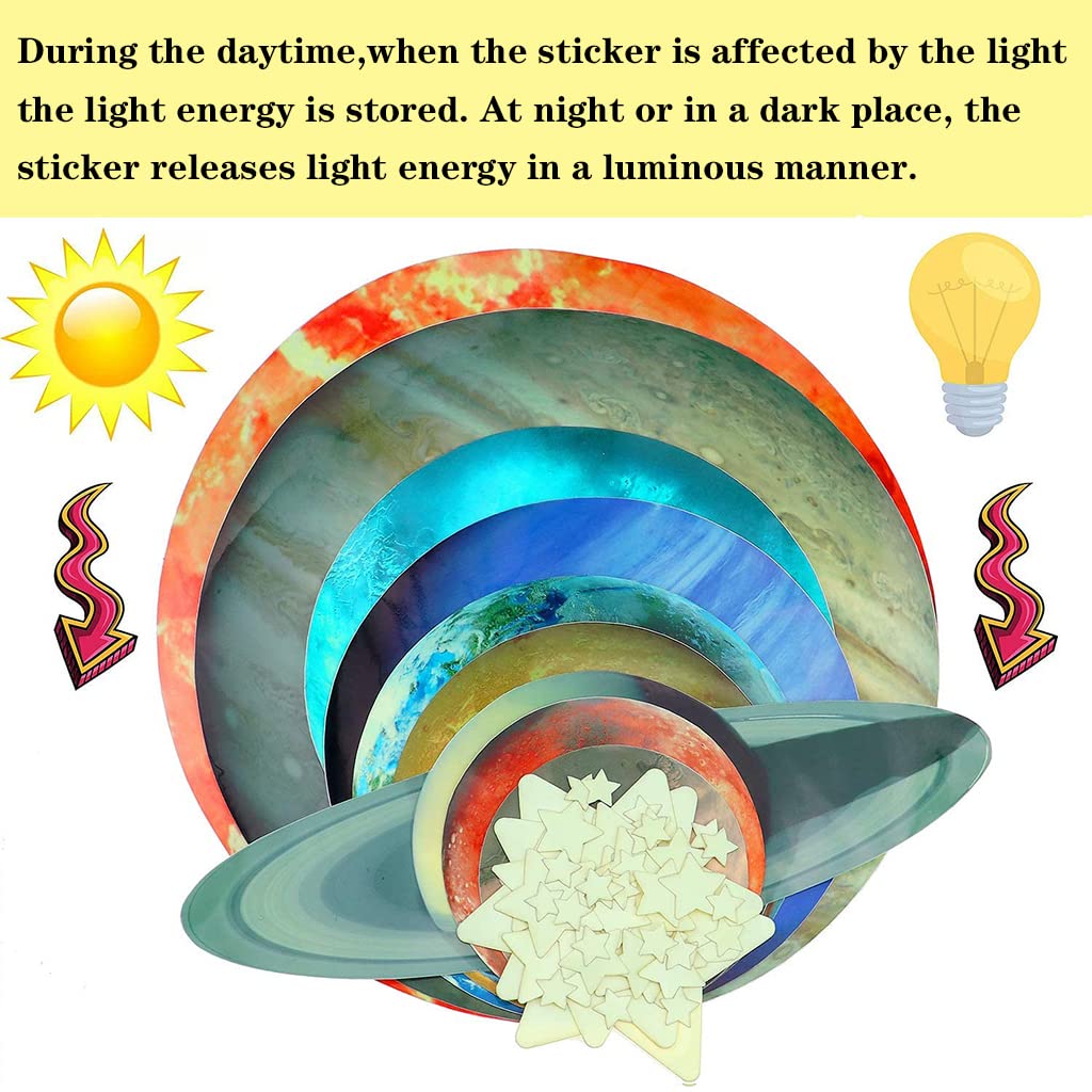 HASTHIP 3D Luminous Wall Sticker Set for Starry Bedroom with 110 pcs Glow Planets and Stars | Self Adhesive Waterproof PVC Decor