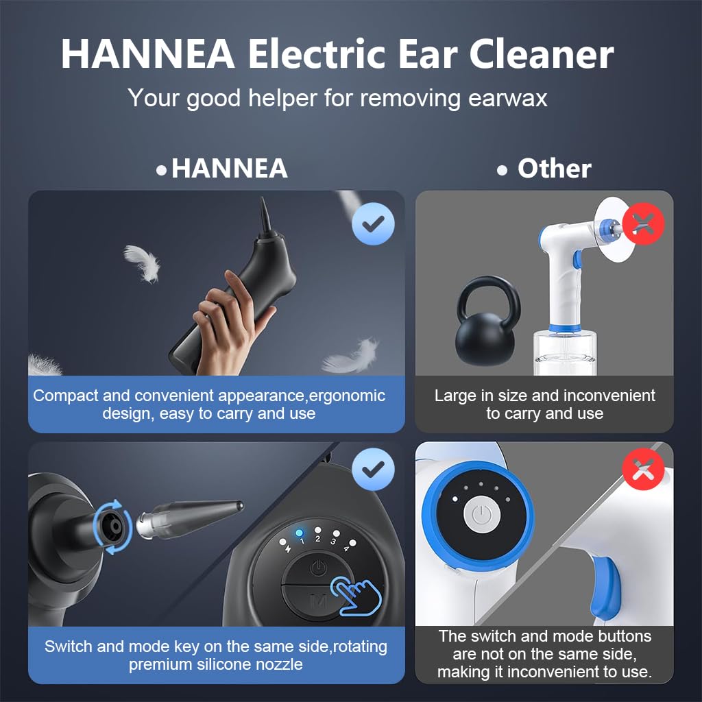 HANNEA® Electric Ear Wax Removal Machine Ear Canal Irrigator Cleaner with 4 Switchable Modes USB Cordless Electric Ear Wax Cleaning Kit with 10 Nozzles Safe Ear Wax Removal Machine for Adults & Kids