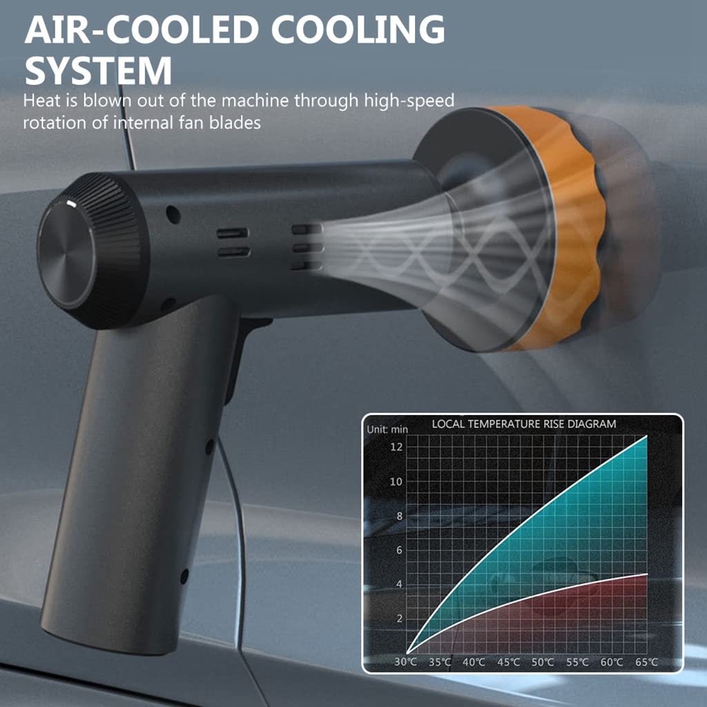 Serplex Cordless Electric Car Polish Machine for Waxing with 2000RPM Motor and 3 Pads | USB Rechargeable