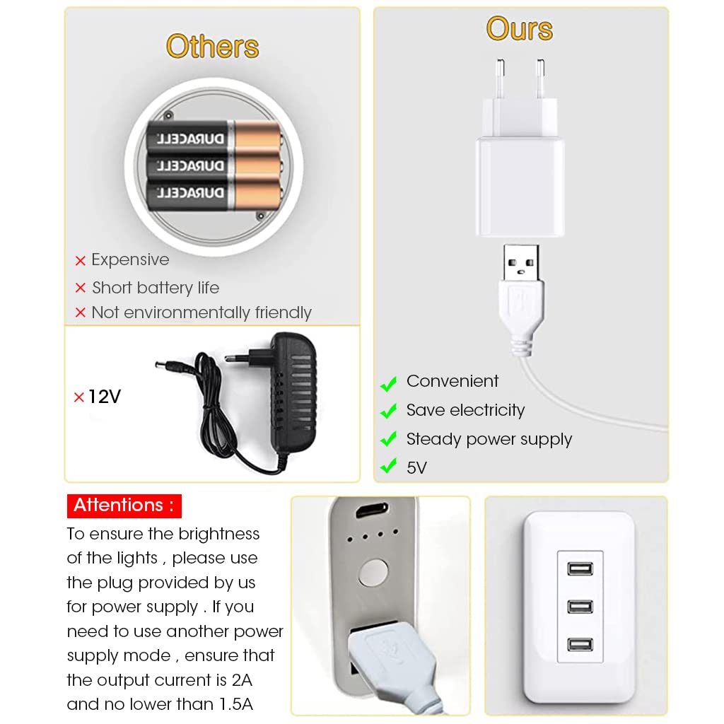 ELEPHANTBOAT Under Cabinet Light for Kitchen and Closet with 6 Round LEDs and Motion Sensor | Dual Color USB Plug and Play