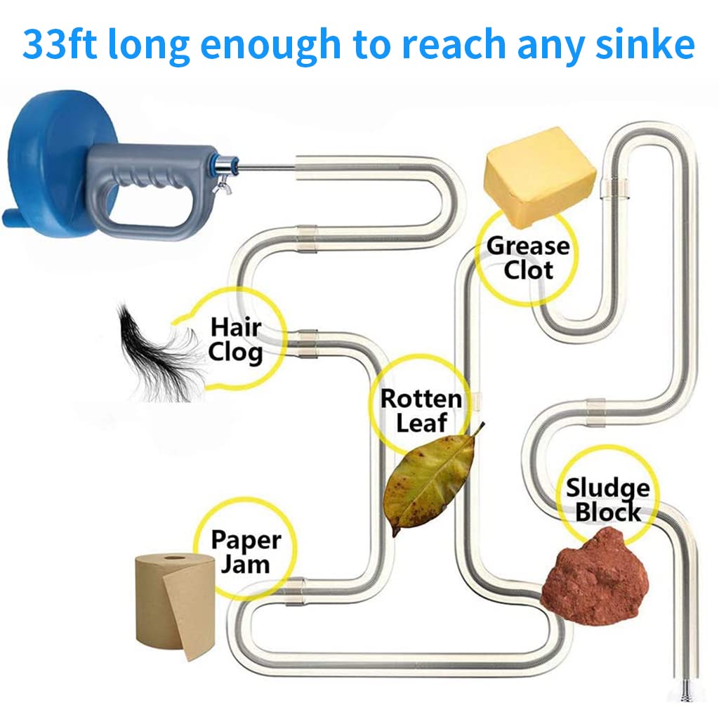 Supvox Pipe Cleaner for Sink and Drain Clogs with 5m Spiral Wire and Ergonomic Crank Handle | Stainless Steel Tool for Kitchen Bathroom and Toilet