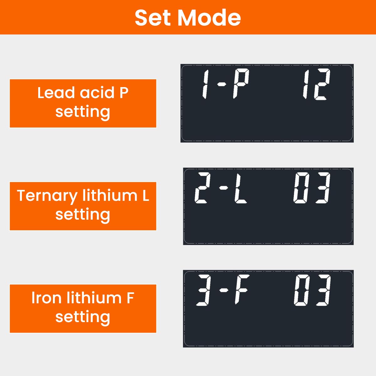 ZORBES Battery Capacity Indicator for 8–100V Lead Acid and Lithium | LCD Display with Temperature Sensor and Buzzer Alarm