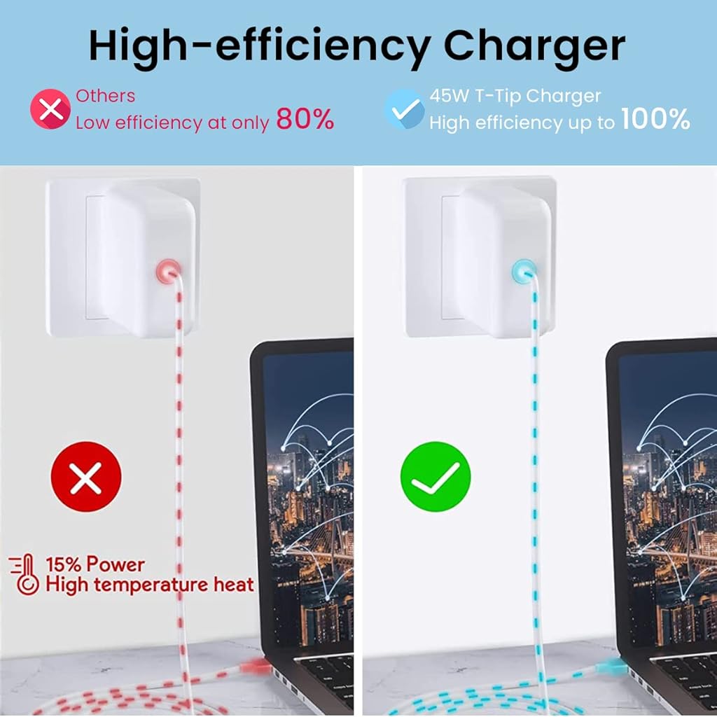 ZORBES Mac Book Pro Charger High Power 85W Charger for 153''/15''/17'' Mac Book Series A1343, A1174, A1290, A1222, A1172