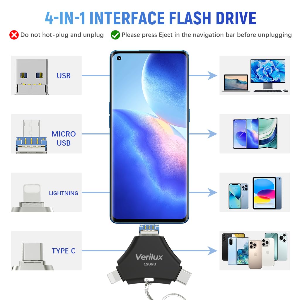 Verilux Pendrive 128 GB for iPhone and Android with 4 in 1 Ports and Metal Keychain Design