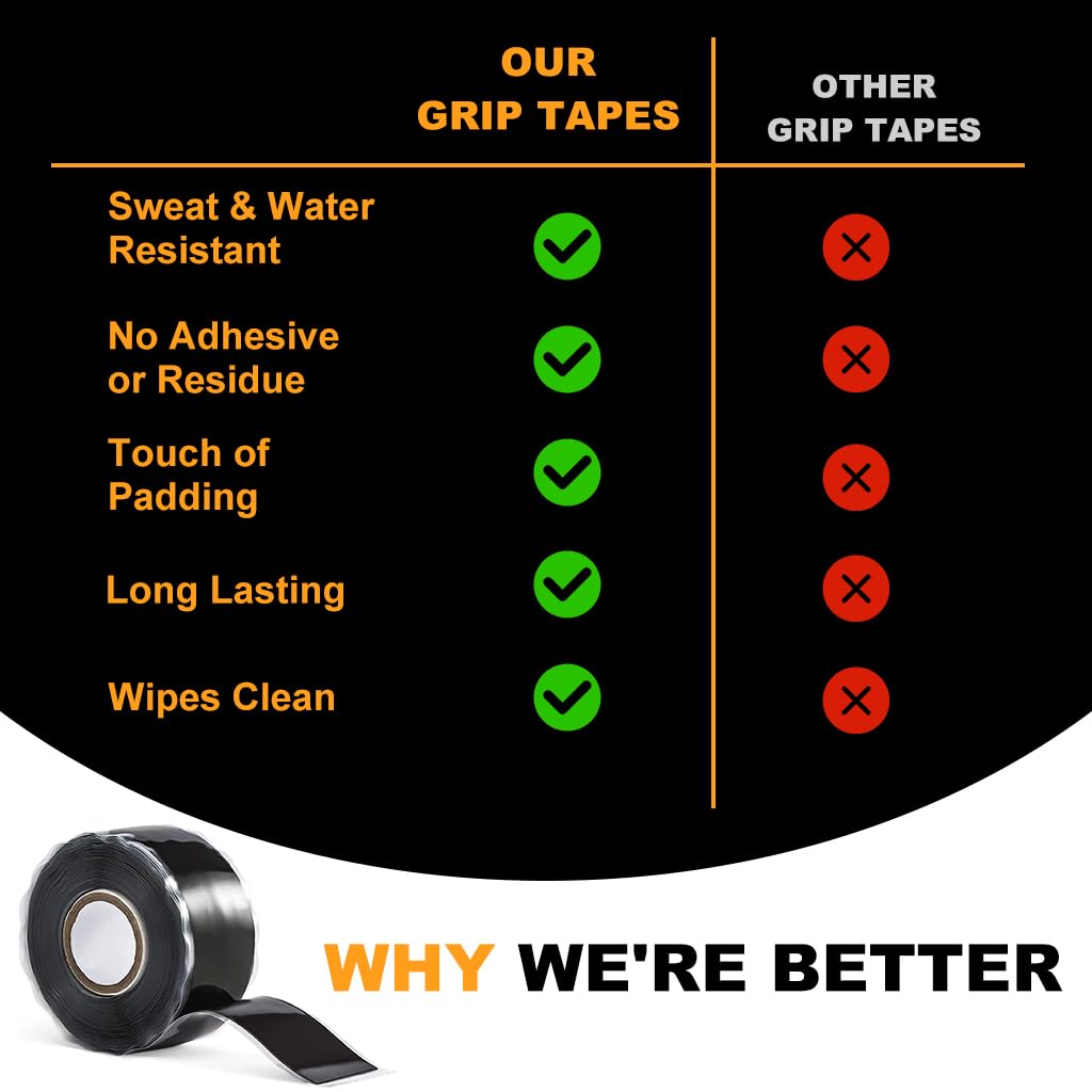 PROBEROS Multipurpose Fusion Grip Tape 2.5 cm x 3 m for Plumbing and Electrical Repair | Self-Fusing Silicone Heat-Resistant Wrap