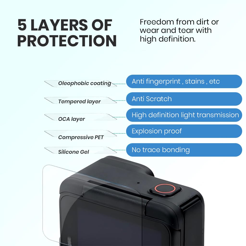 ZORBES Action Camera Screen Protectors for Insta360 Ace Pro 2 with 6PCS HD Anti‑glare Tempered Glass | Anti‑scratch Lens and Display Coverage