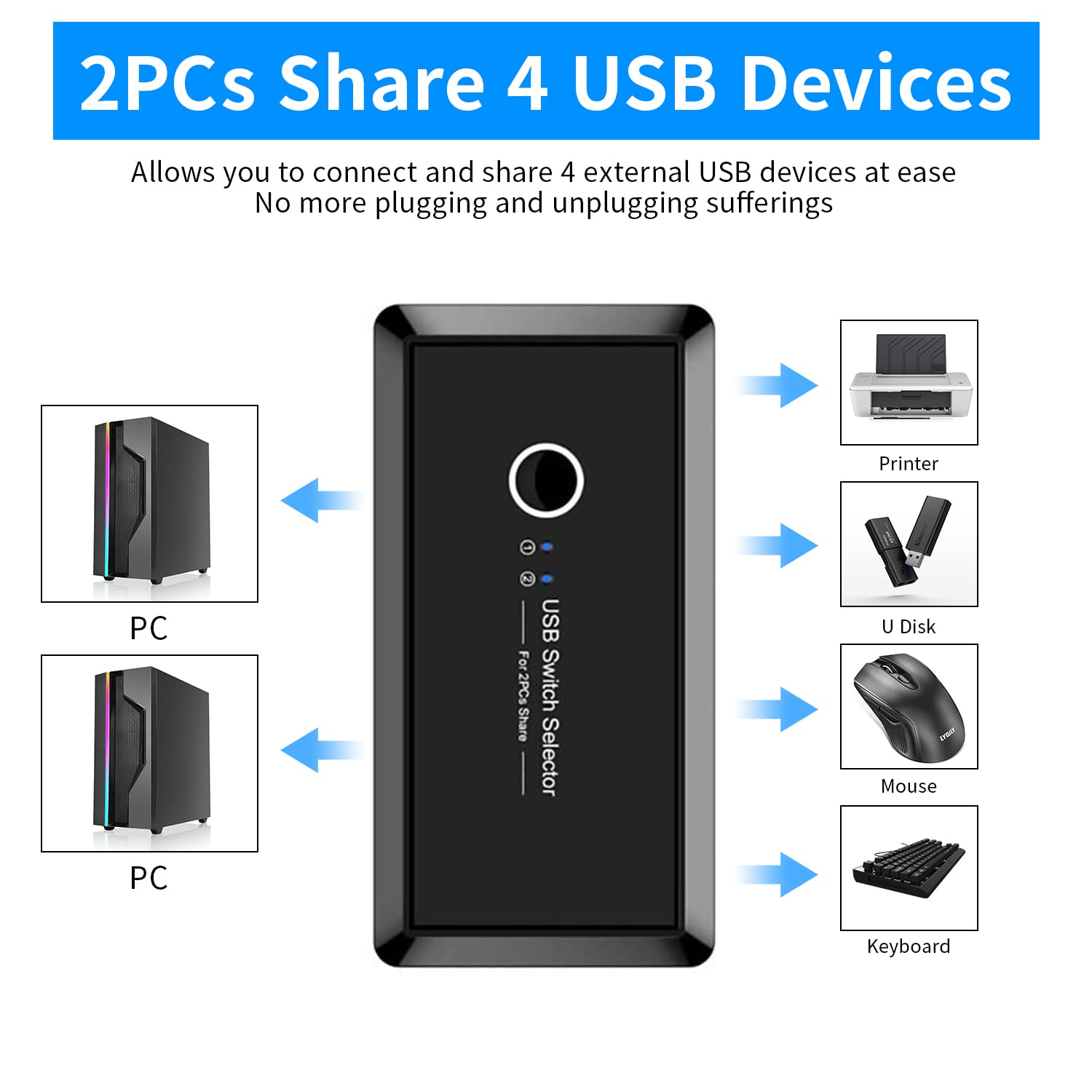 Zeitel USB 3.0 Switch Hub for 2 Computers Sharing 4 Devices featuring Button Control | Compatible with Windows Mac and Linux