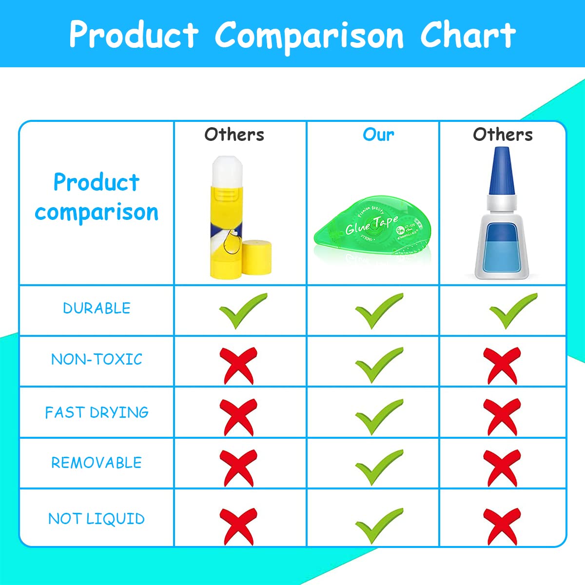 HASTHIP Adhesive Runner Roller Tapes for Scrapbooking DIY Crafts 3 Pack 8mm x 8m | Smooth Fast Application