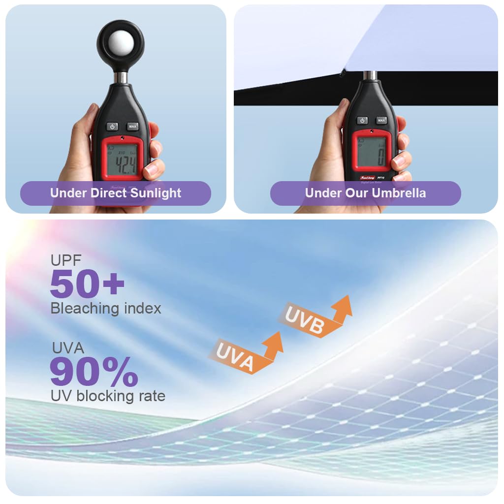 Venzina Sun Umbrella with UPF 50+ Protection and Fiberglass Ribs | Purple 2PCS Set